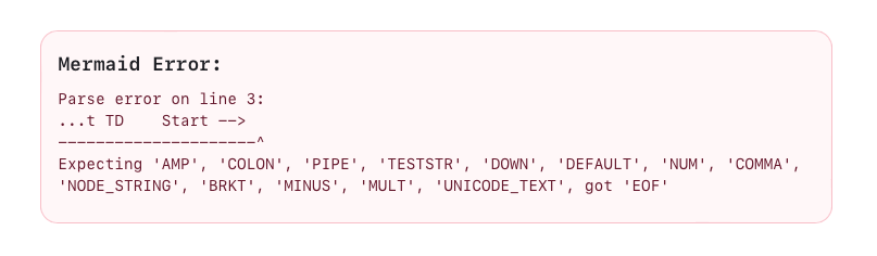 A Mermaid JS error rendered inside Doctave Studio