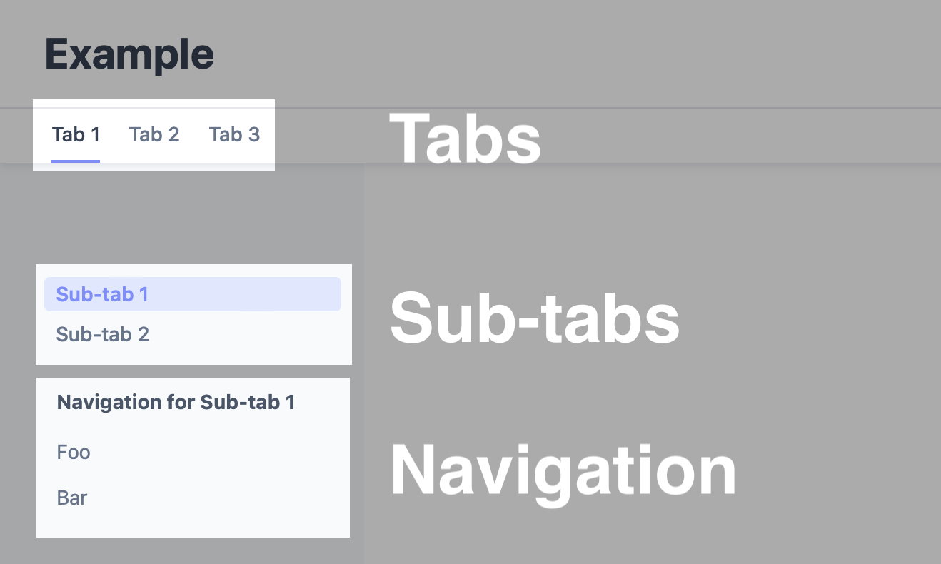 The structure of tabs and sub-tabs