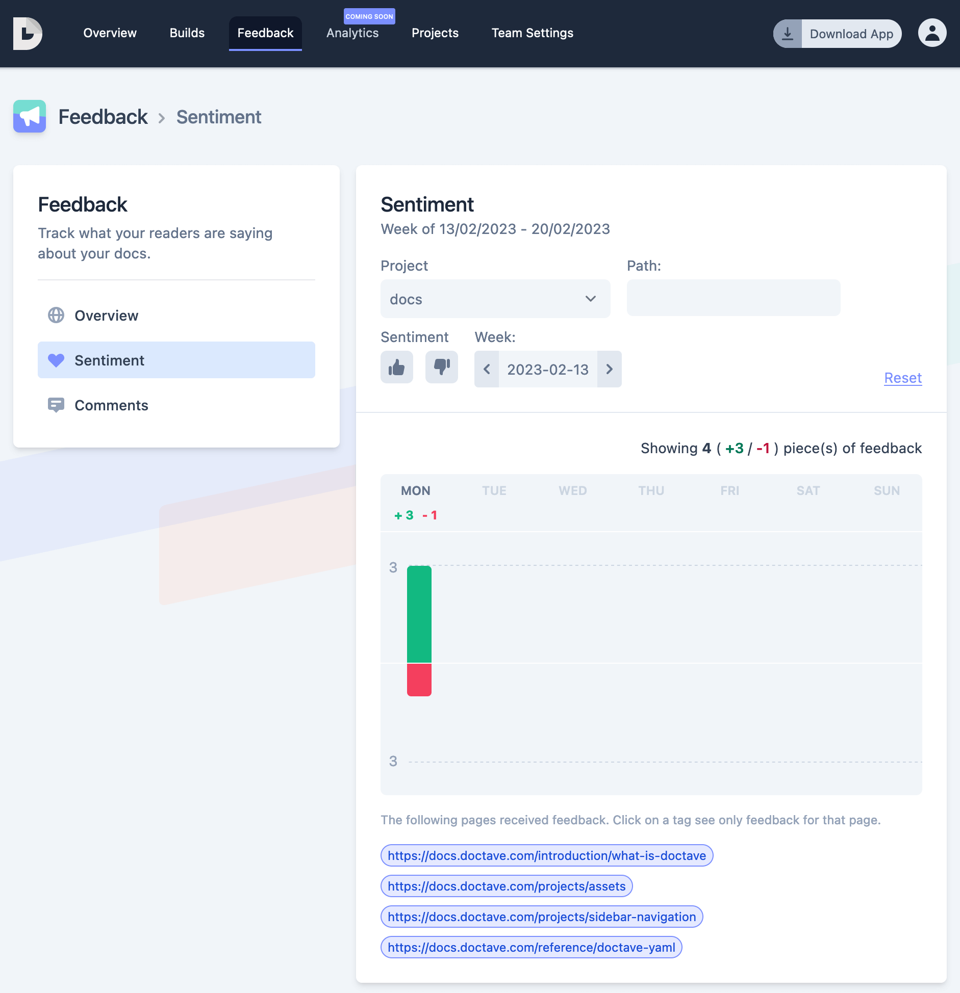 weekly graph showing feedback sentiment for a documentation
site