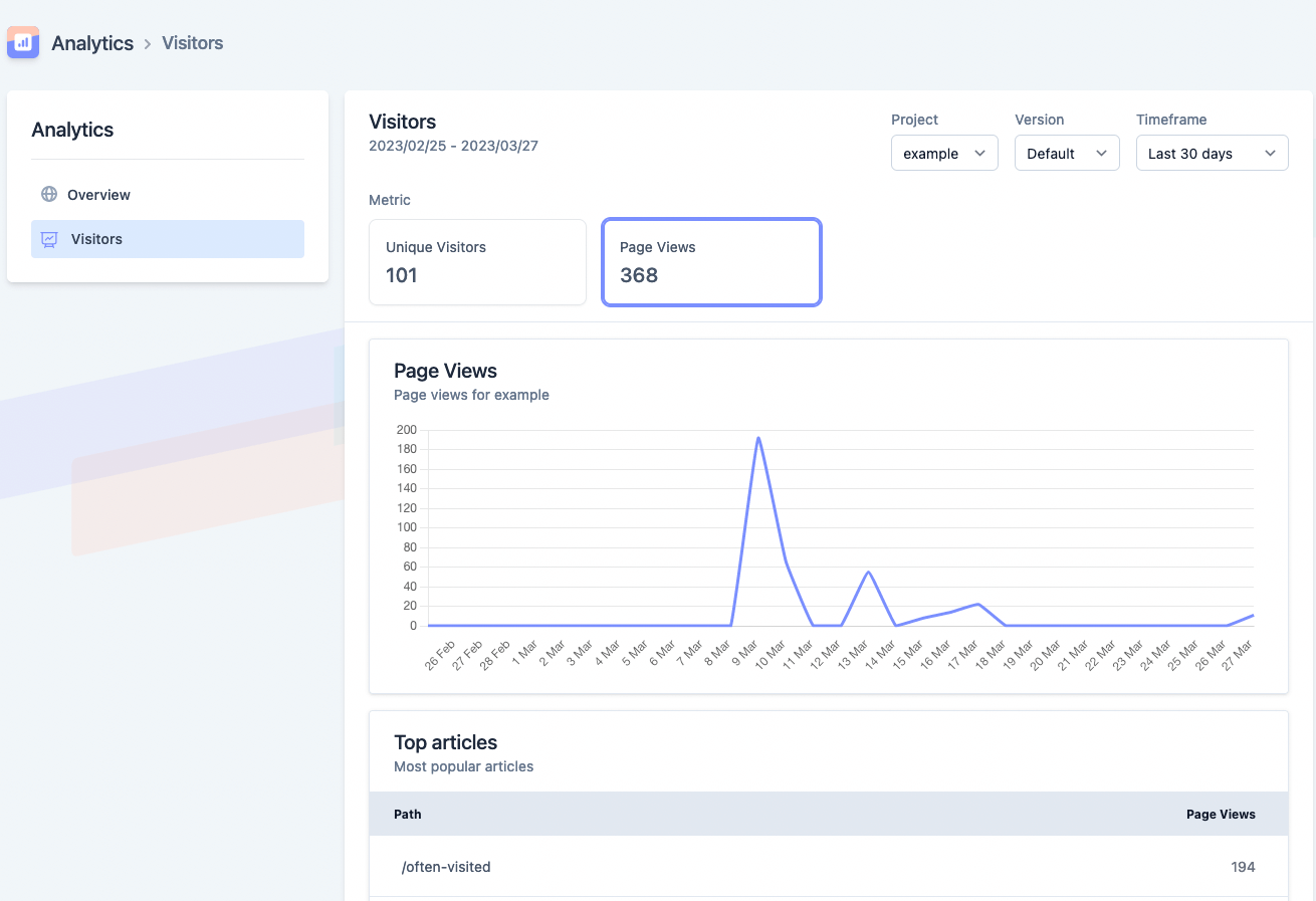 Basic analytics