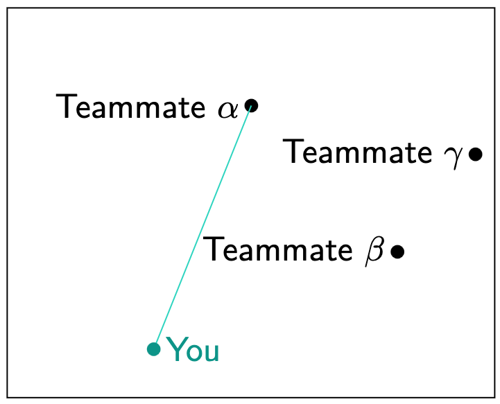 Relativistic Code Collaboration is relevant at large distances