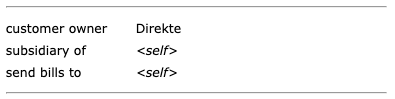 screenshot of the customer hierachies configured for the Hoberg & Vestrheim customer at GlobalConnect AS