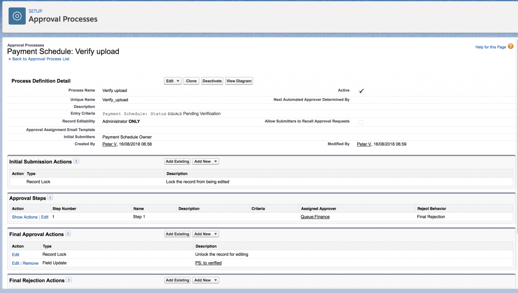 Created verification process