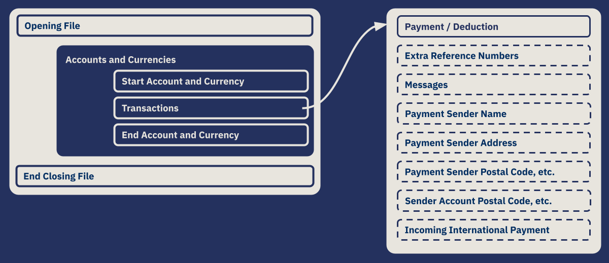 Total IN file structure