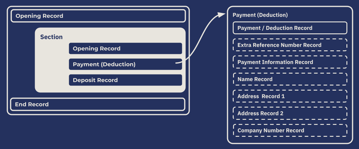 BGMax file structure