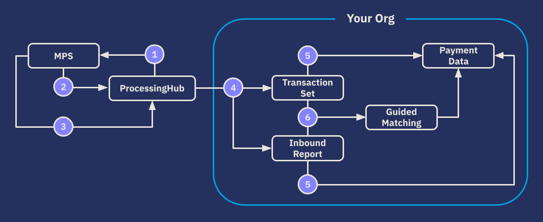 OCR file processing flow