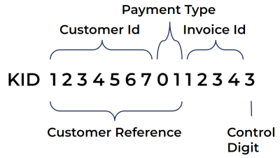 AvtaleGiro KID format