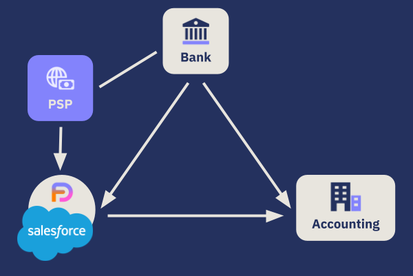 Full scope of reconciliation